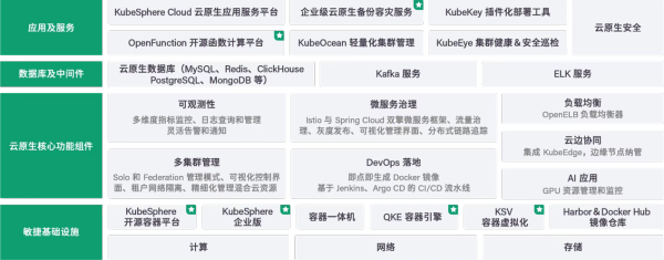 推動數字經濟高質量發(fā)展，青云科技入選“鳳鳴計劃”高成長企業(yè)名單