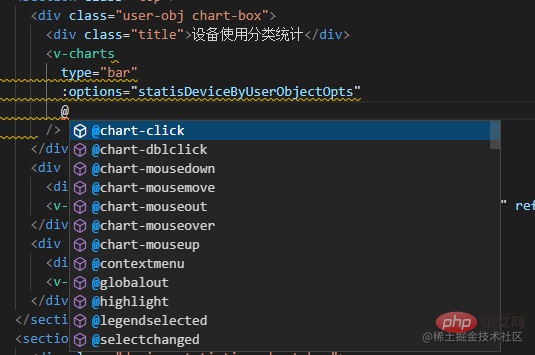 聊聊vue3中echarts用什么形式封裝最好？（代碼詳解）