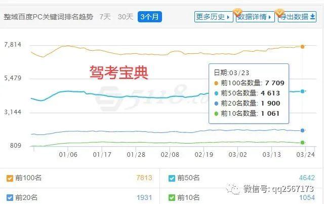 賣網(wǎng)站賺錢！要不要把雞蛋放在一個(gè)籃子里