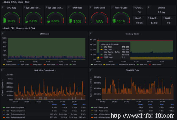 吃下 GuanceDB 狗糧后，觀測云查詢性能提升超 30 倍！