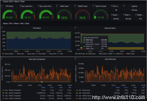 吃下 GuanceDB 狗糧后，觀測云查詢性能提升超 30 倍！