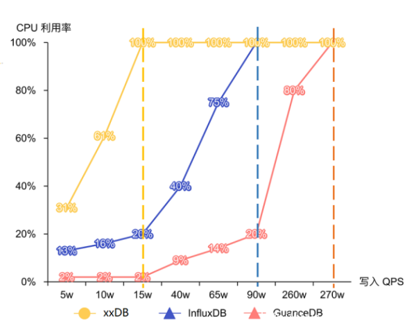 吃下 GuanceDB 狗糧后，觀測云查詢性能提升超 30 倍！