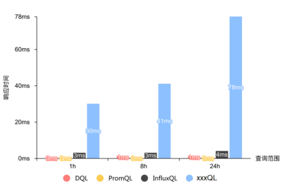 吃下 GuanceDB 狗糧后，觀測云查詢性能提升超 30 倍！