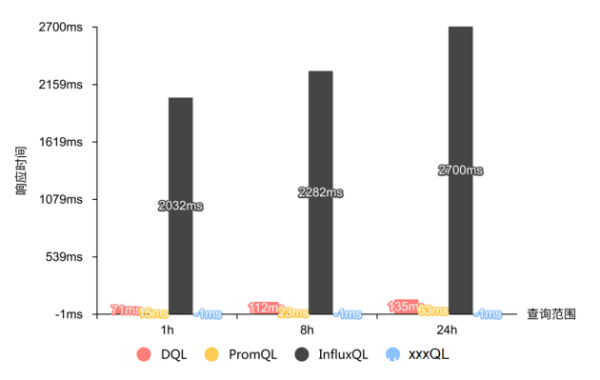 吃下 GuanceDB 狗糧后，觀測云查詢性能提升超 30 倍！