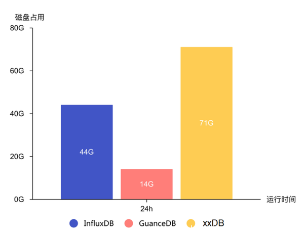 吃下 GuanceDB 狗糧后，觀測云查詢性能提升超 30 倍！