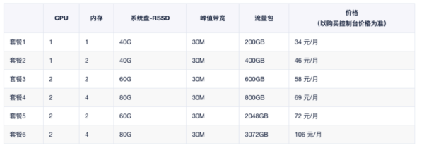3步就可以搭建ChatGPT網(wǎng)站，體驗UCloud輕量應用云主機