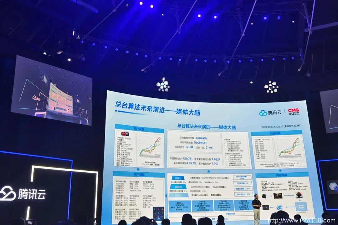 行業(yè)大模型精選商店開張，騰訊云進擊大模型第一步