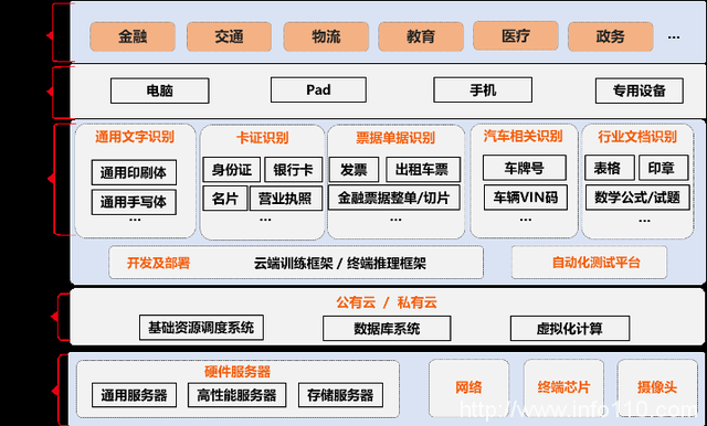 行業(yè)大模型精選商店開張，騰訊云進擊大模型第一步