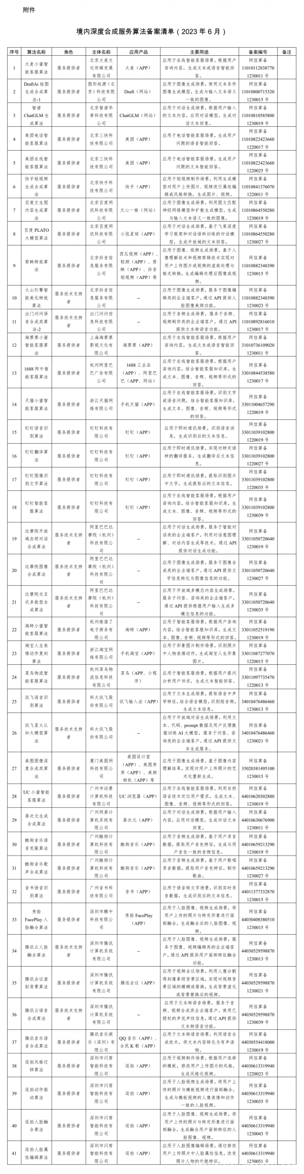首批AIGC算法備案清單公布 文心一格、訊飛、達(dá)摩院等41個(gè)算法獲批