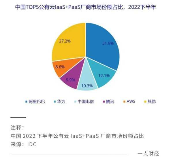 激斗云計(jì)算：互聯(lián)網(wǎng)大廠打響新一輪排位戰(zhàn)
