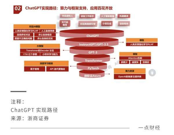 激斗云計(jì)算：互聯(lián)網(wǎng)大廠打響新一輪排位戰(zhàn)