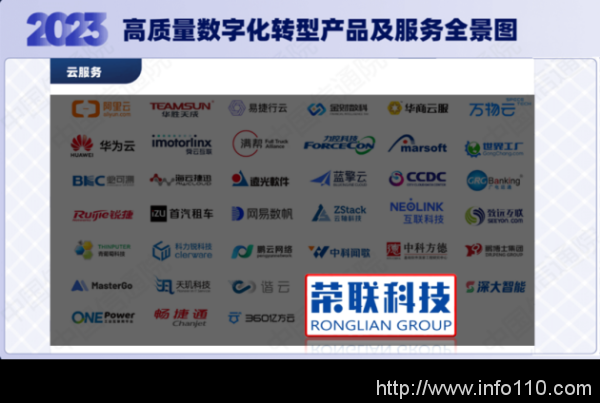 中國(guó)信通院2023“鑄基計(jì)劃”全景圖發(fā)布，榮聯(lián)科技集團(tuán)實(shí)力入選云服務(wù)版塊