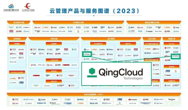 業(yè)內(nèi)首個(gè)云管理全景圖發(fā)布，青云科技入選