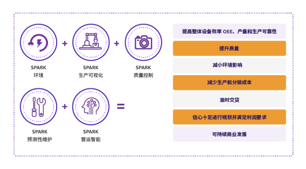 基于生成式AI，亞馬遜云科技與DXC為企業(yè)提供智能生產(chǎn)和分銷賦能