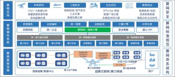 濟南超算×青云科技:多元異構算力平臺建設與運營實踐