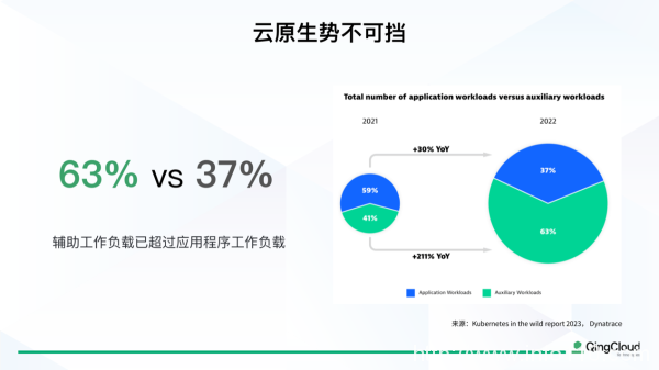 青云科技云易捷化負(fù)擔(dān)為潛能，人人都會(huì)用的“云原生+AI”