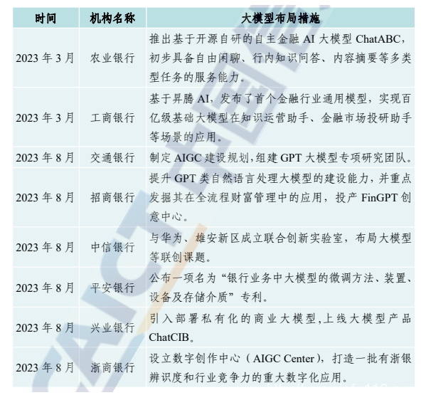 金融信創(chuàng)走向深水區(qū) 智算是信創(chuàng)新機(jī)遇？