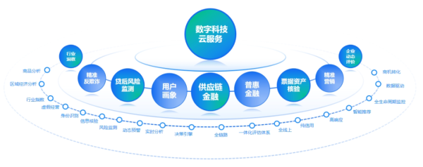 百望云供應(yīng)鏈協(xié)同解決方案入選北大創(chuàng)新評(píng)論產(chǎn)業(yè)研究案例庫(kù)