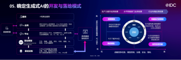 行業(yè)專家現(xiàn)場暢談前沿趨勢及最佳實踐，就在亞馬遜云科技中國巡展