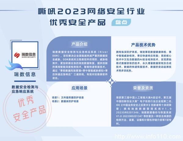 瑞數(shù)反勒索DDR，榮獲嘶吼2023網(wǎng)絡(luò)安全行業(yè)優(yōu)秀安全產(chǎn)品！