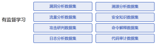 云起無(wú)垠:SecGPT-全球首個(gè)網(wǎng)絡(luò)安全開源大模型