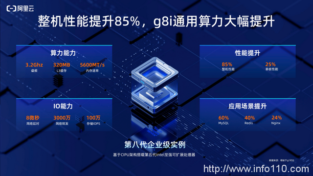 從阿里云降價，看中國云計算創(chuàng)新之變