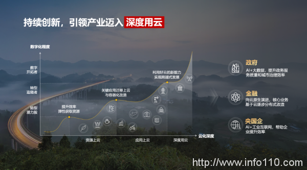 加速智能化升級，政企需要什么樣的云？
