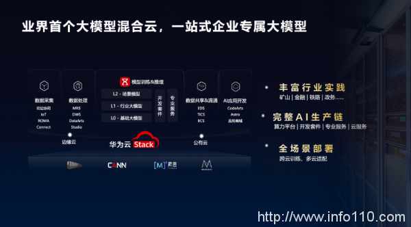 加速智能化升級，政企需要什么樣的云？