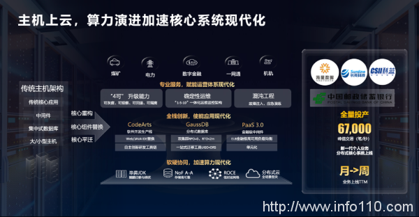 加速智能化升級，政企需要什么樣的云？