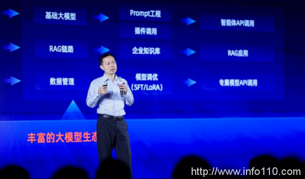 阿里云百煉平臺(tái)全面升級(jí)，支持企業(yè)級(jí)RAG，首家托管百川等大模型