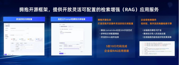 阿里云百煉平臺(tái)全面升級(jí)，支持企業(yè)級(jí)RAG，首家托管百川等大模型