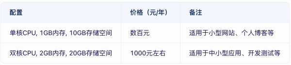 云數(shù)據(jù)庫價格貴嗎？云數(shù)據(jù)庫租用價格表