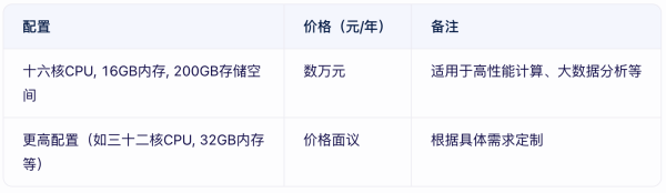 云數(shù)據(jù)庫價格貴嗎？云數(shù)據(jù)庫租用價格表